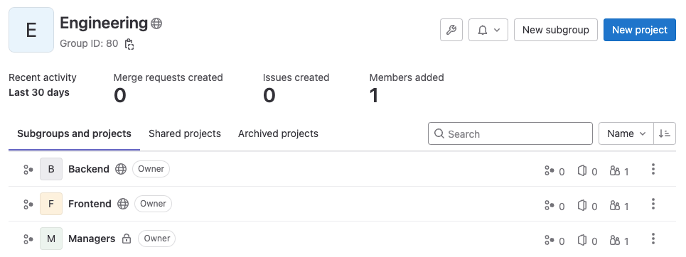 The engineering group has three subgroups